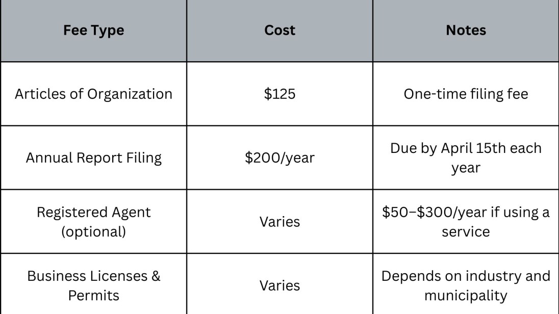 Costs in North Carolina