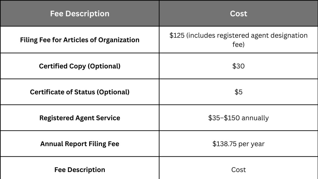Pricing Information