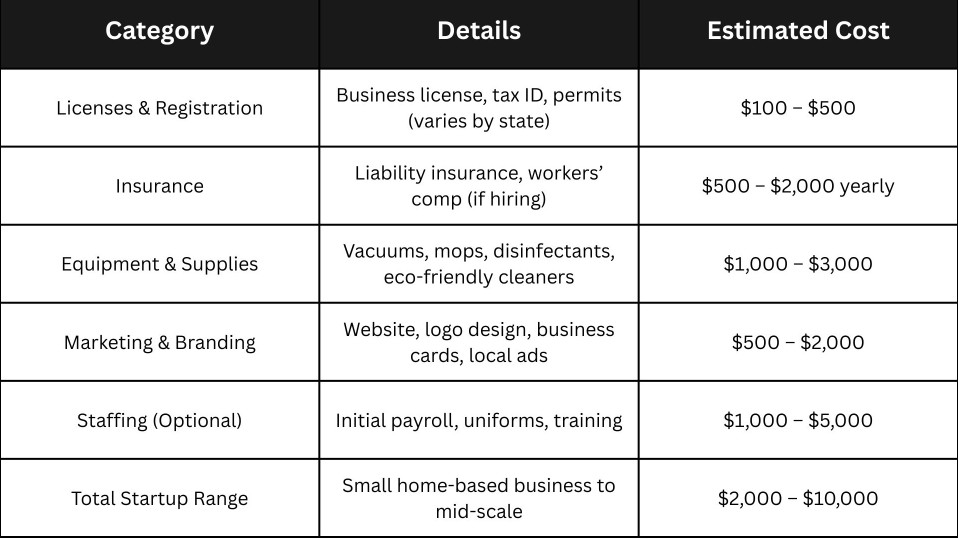 Startup Costs