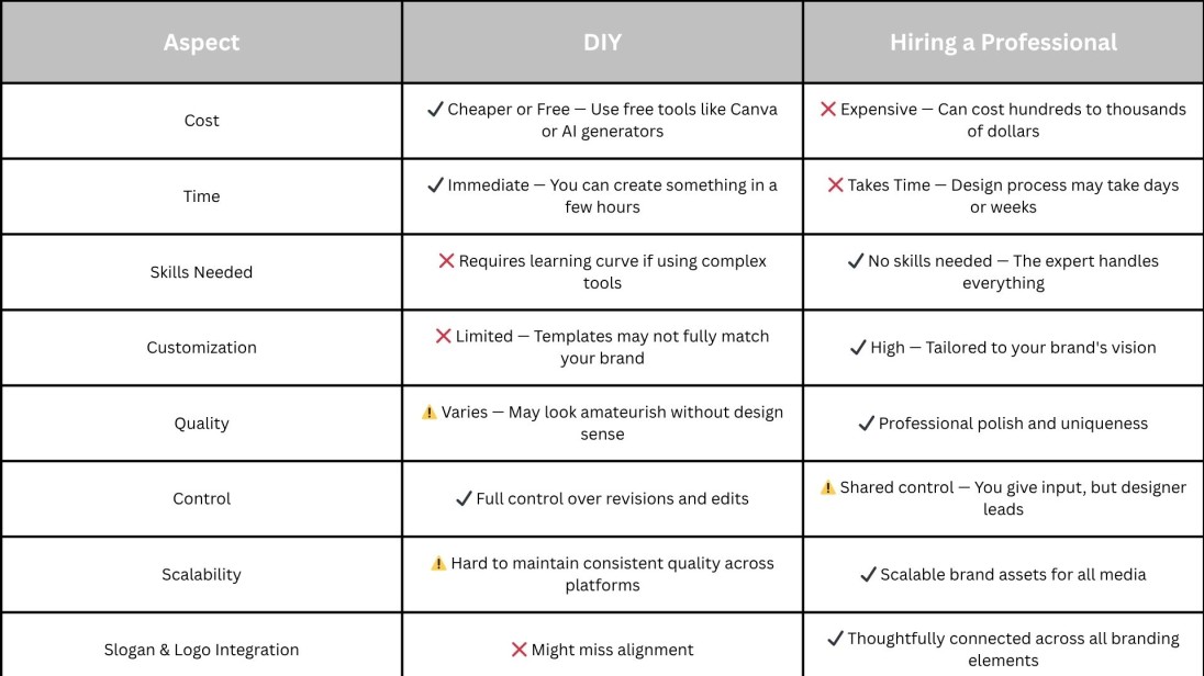 DIY vs. Hiring