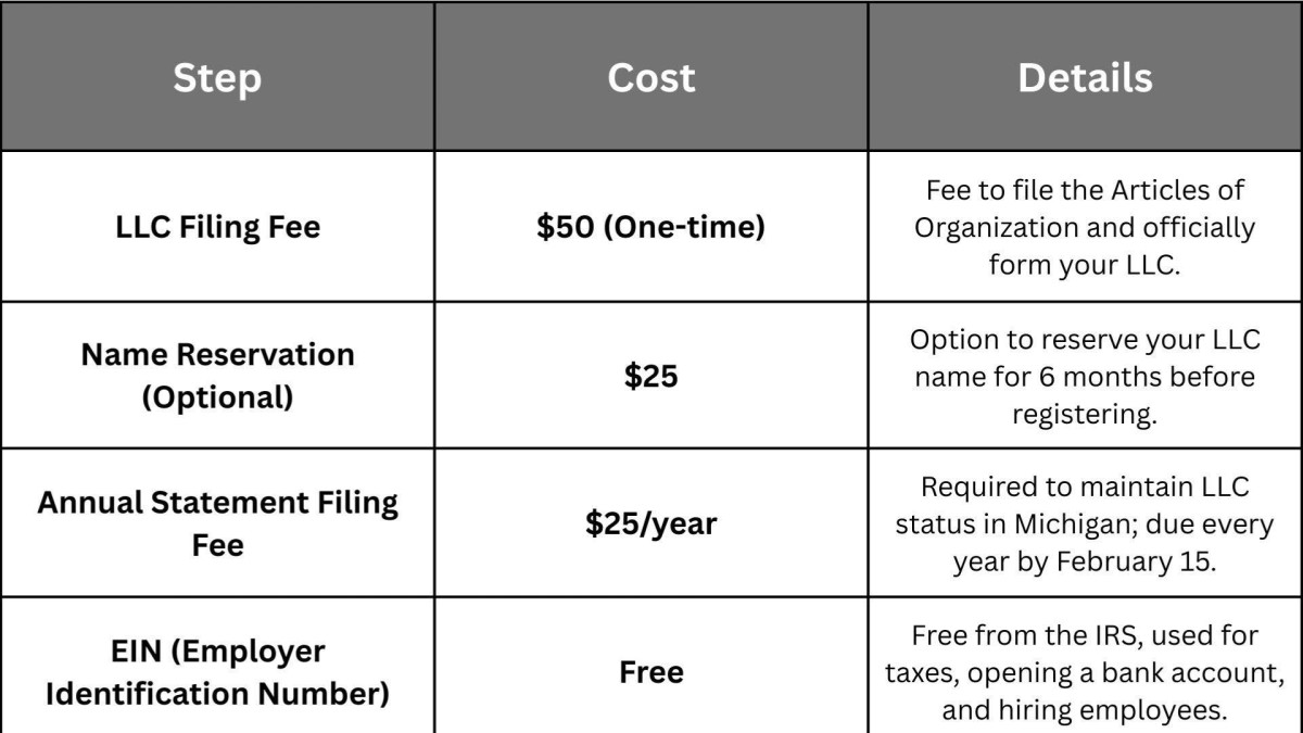 Cost Breakdown