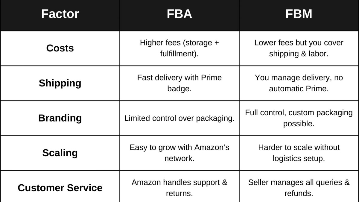 Key Differences