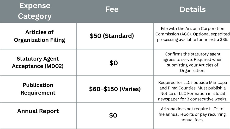 cost to start an LLC