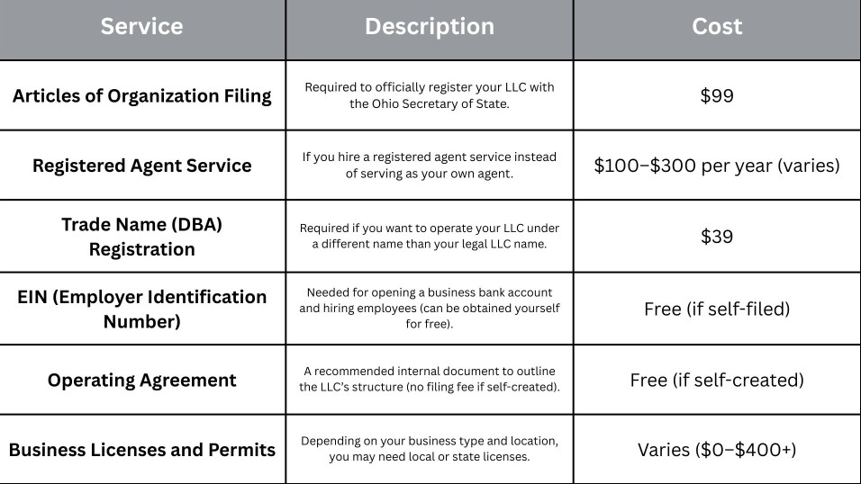 Pricing Information
