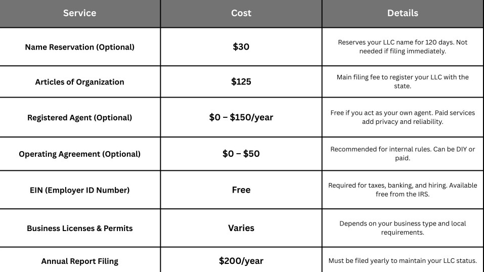 Pricing Information