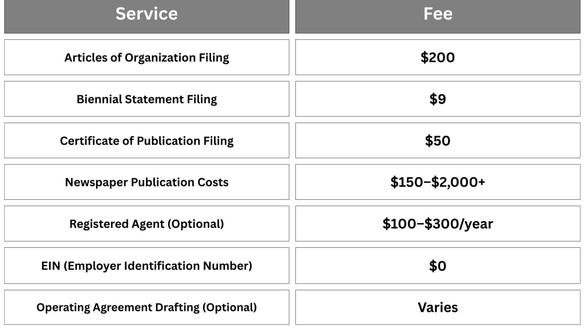 Costs