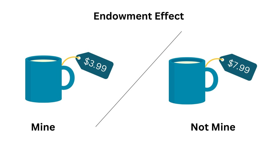 Endowment Effect