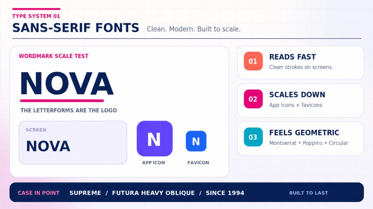 Sans-serif wordmark scale test showing how clean letterforms remain readable on screens, app icons, and favicons, with examples including Montserrat, Poppins, and Circular. 