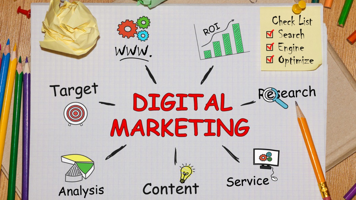 Digital marketing components