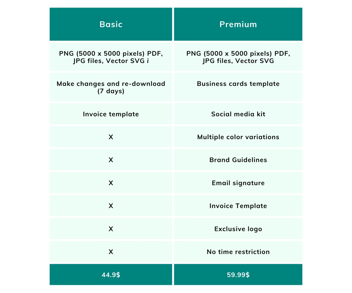 Freelogodesign Features & Pricing