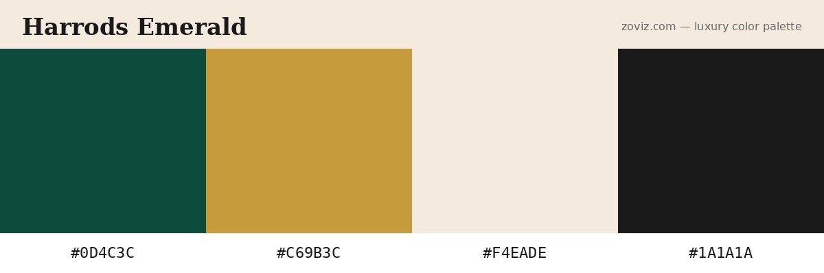 Harrods Emerald luxury color palette — hex codes #0D4C3C, #C69B3C, #F4EADE, #1A1A1A for heritage houses and private members' clubs