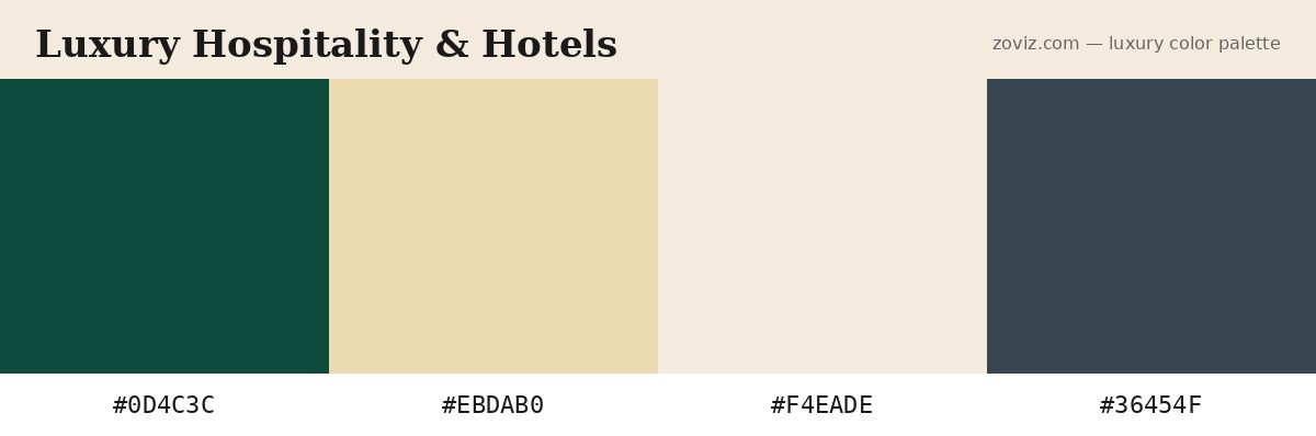 Luxury hospitality and hotels color palette — hex codes #0D4C3C, #EBDAB0, #F4EADE, #36454F for premium resorts and five-star lobbies
