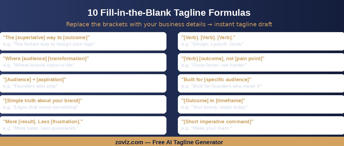 Tagline Formulas