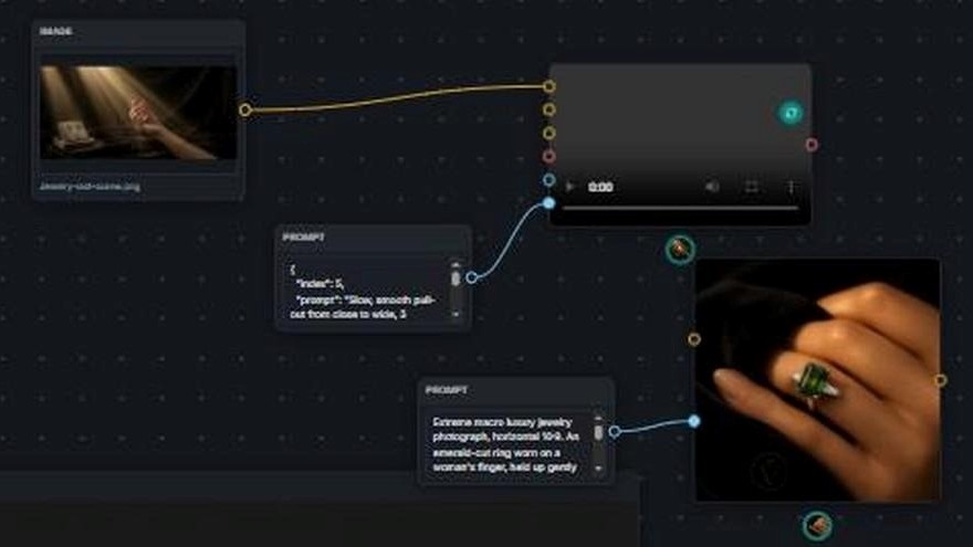 مقارنة قبل وبعد في Zoviz Canvas تُظهر الصورة الثابتة للمشهد الأخير بجانب عقدة الفيديو بعد تحويلها إلى مشهد متحرك.