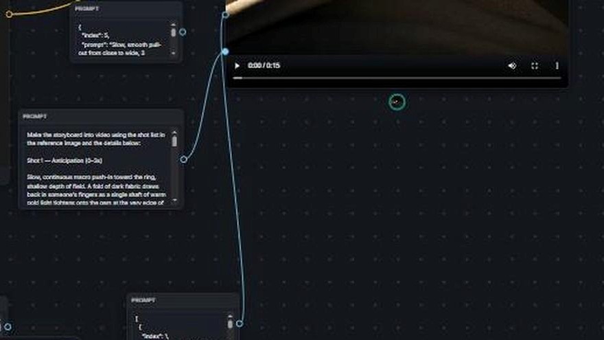 عقدة إنشاء الفيديو في Zoviz Canvas متصلة ببرومبت اللقطات النصي وملف JSON، مع معاينة لفيديو نهائي مدته 15 ثانية.