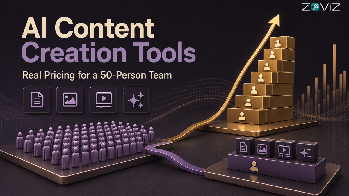 AI Content Creation Tools: Real Pricing for a 50-Person Team