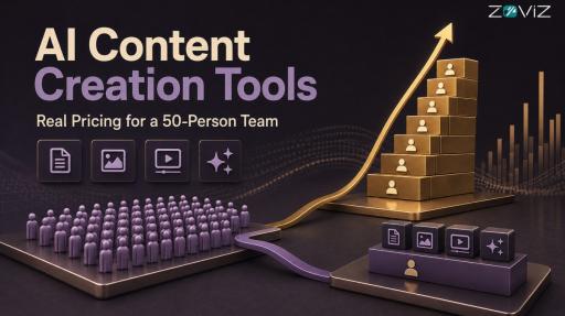 AI Content Creation Tools: Real Pricing for a 50-Person Team