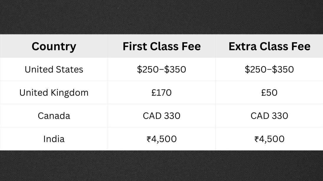 cost
