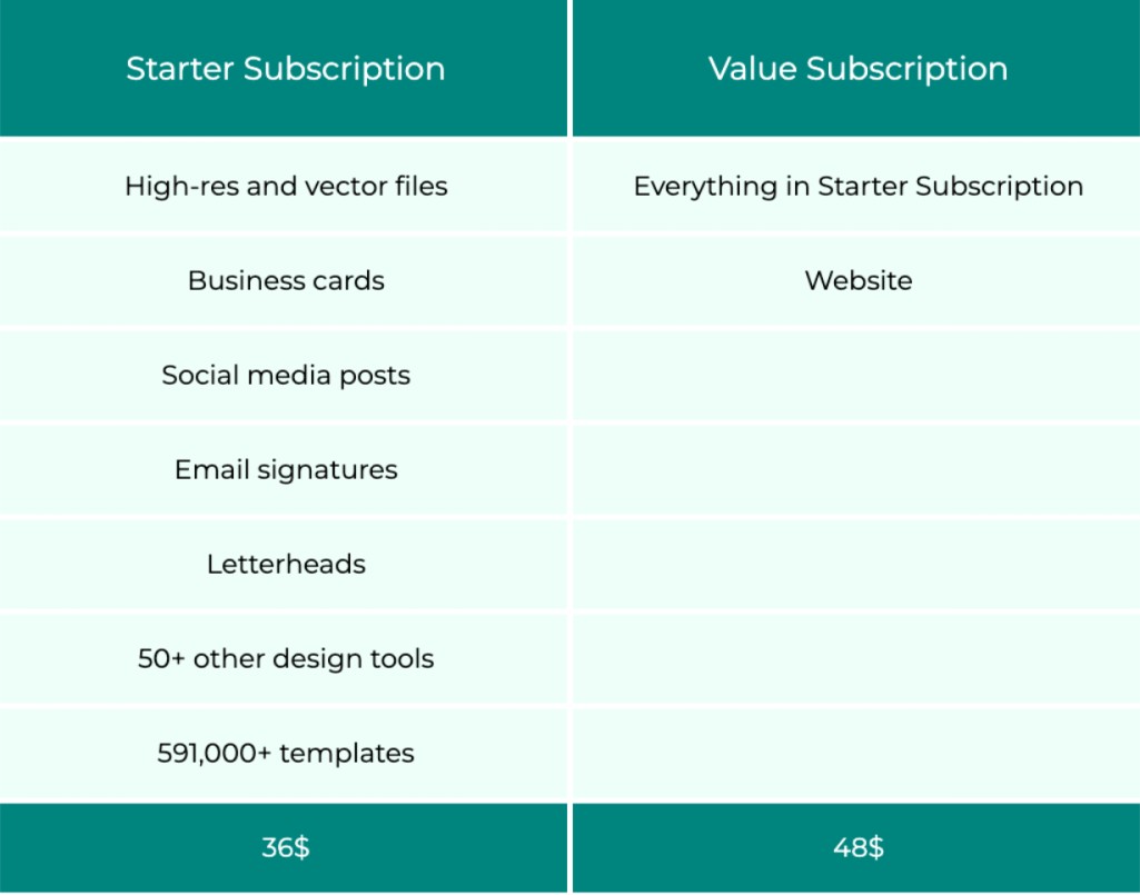 Brandcrowd features and pricing