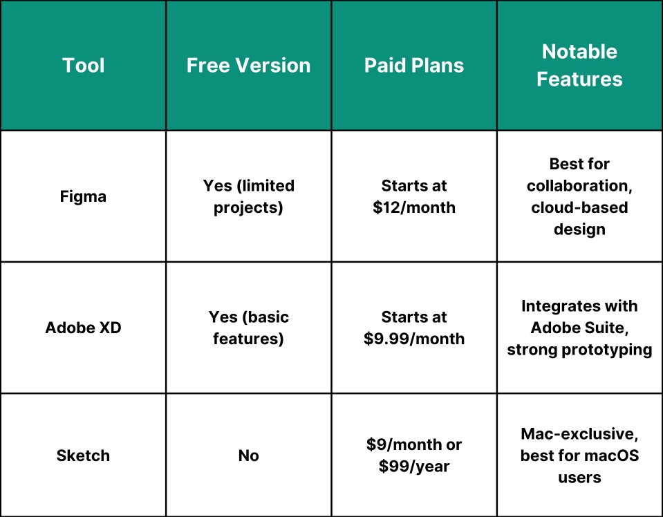 Pricing and Subscription Plans