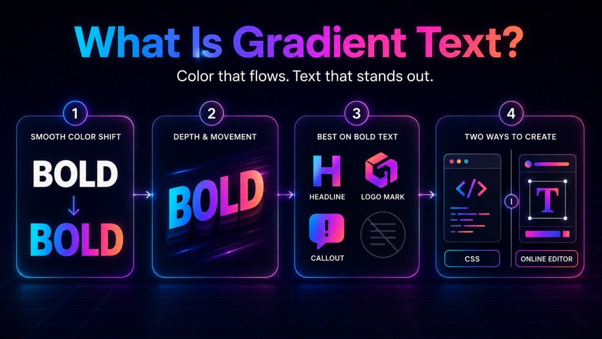 Infographic explaining gradient text, its visual impact, ideal uses, and two creation methods: CSS and an online editor.