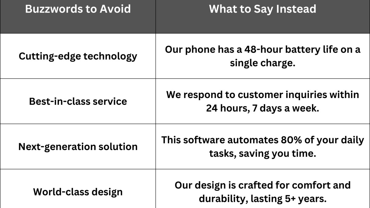 Buzzwords to Avoid