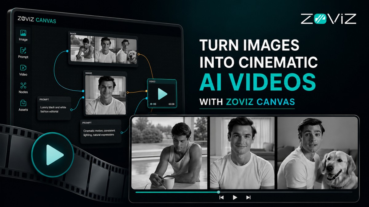How We Turned One Photo Into a Commercial Video With Zoviz Canvas