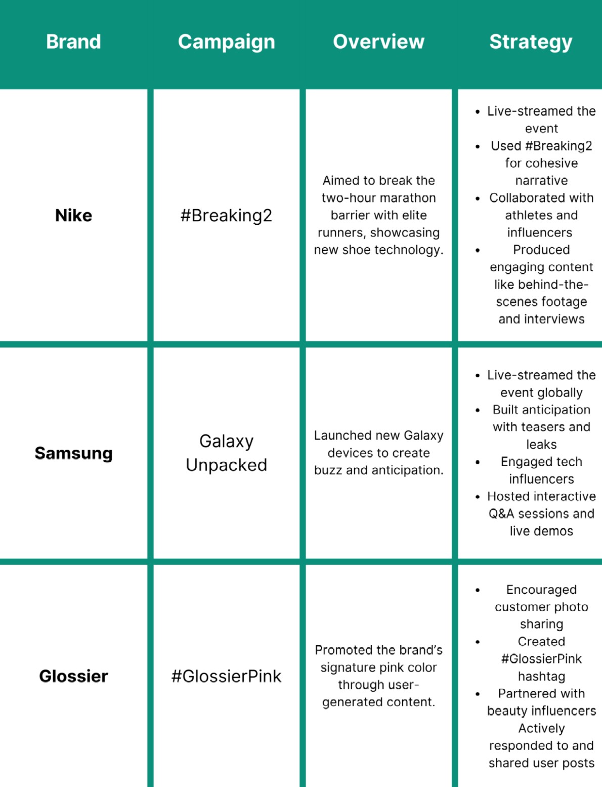 case study social media strategy