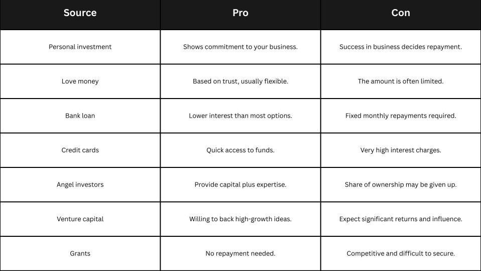 Pros and Cons