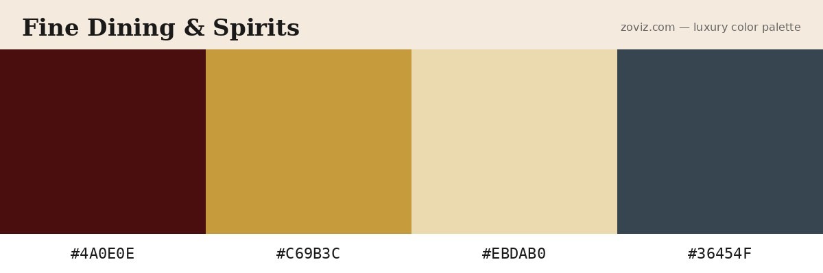 Fine dining and spirits color palette — hex codes #4A0E0E, #C69B3C, #EBDAB0, #36454F for three-Michelin-star menus and premium whisky branding