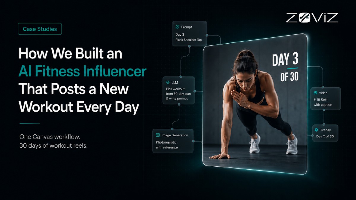 How We Built an AI Fitness Influencer That Posts a New Workout Every Day