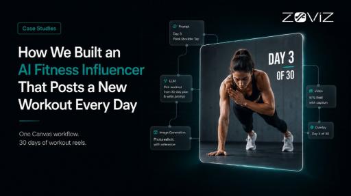 How We Built an AI Fitness Influencer That Posts a New Workout Every Day