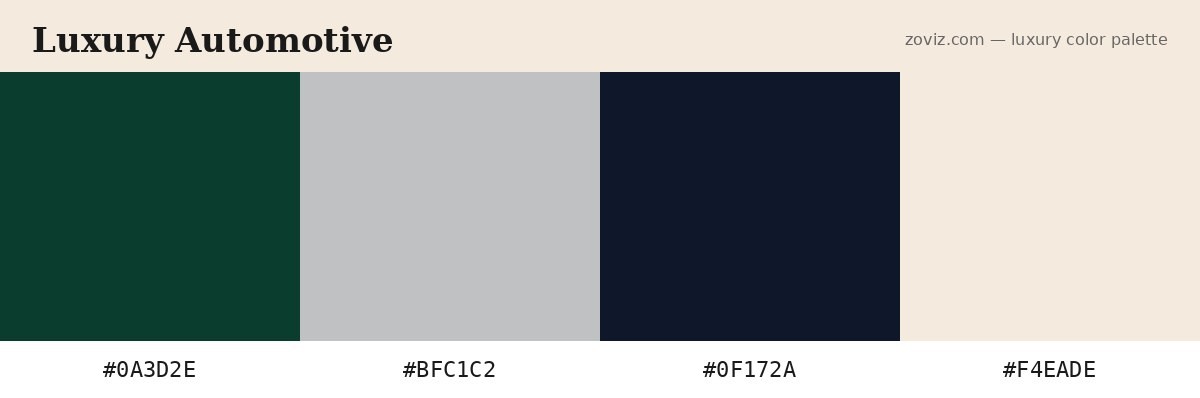 Luxury automotive color palette — hex codes #0A3D2E, #BFC1C2, #0F172A, #F4EADE inspired by Aston Martin, Bentley, and Rolls-Royce configurators