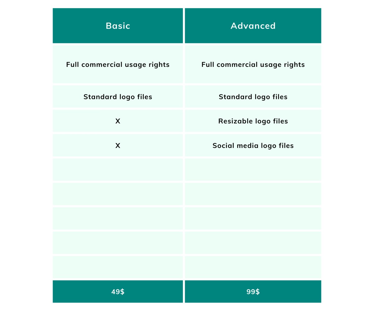 Wix Features & Pricing