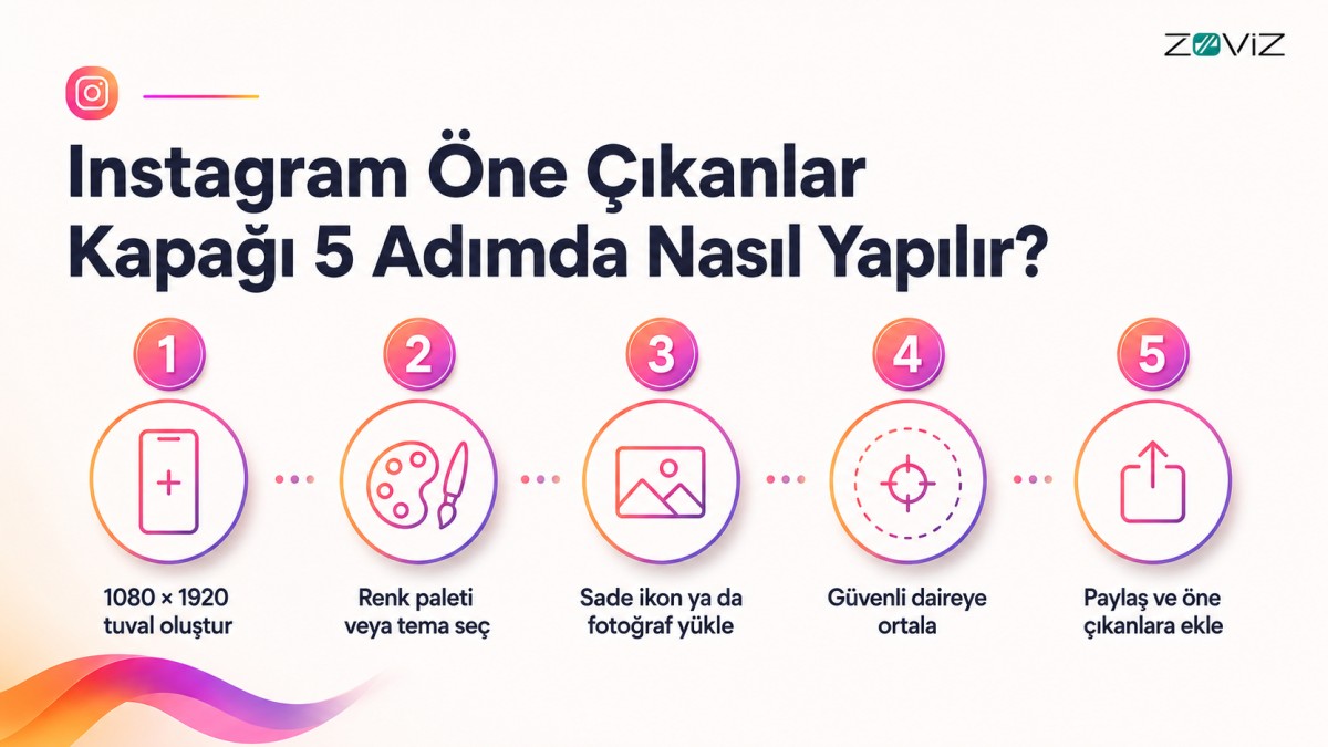  Instagram öne çıkanlar kapağı hazırlama adımları.