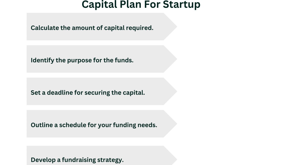 Capital Strategies