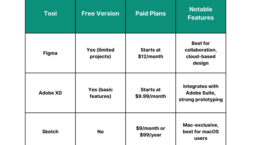 Subscription Plans