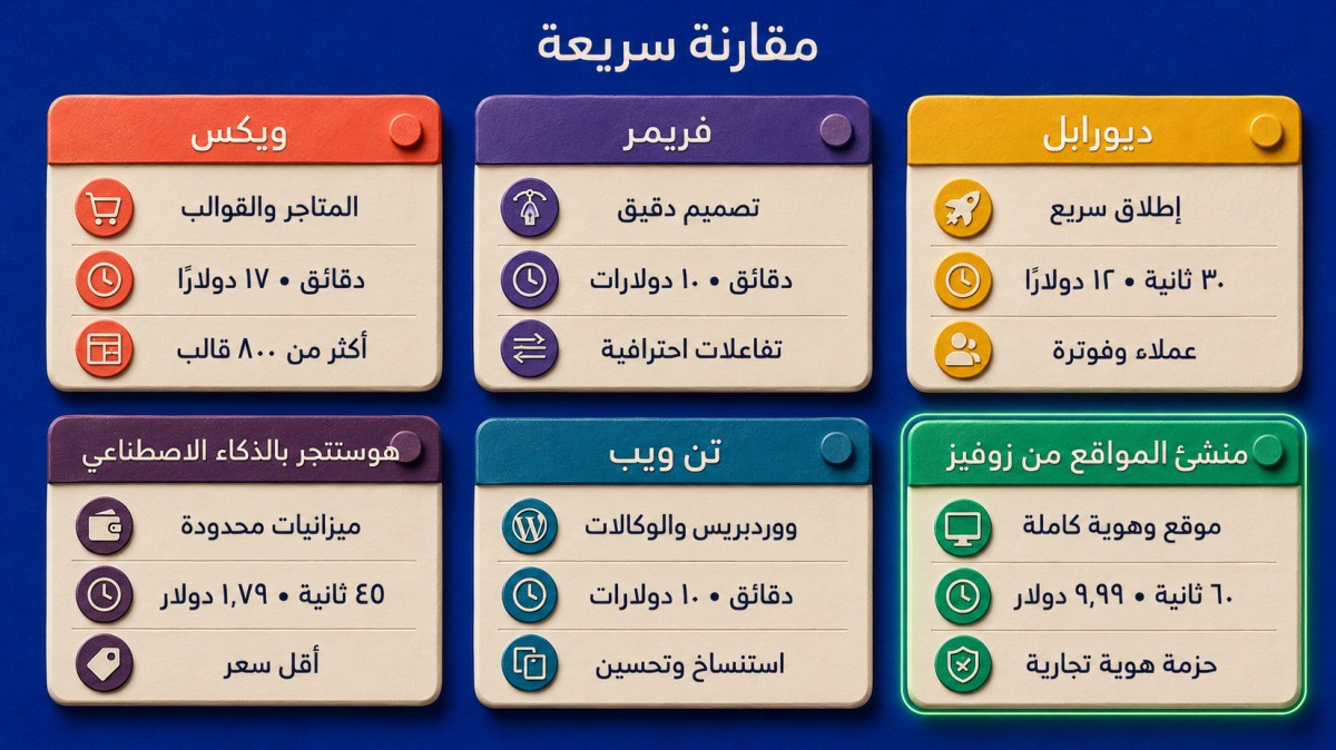 مقارنة بين ويكس وفريمر وديورابل وهوستنجر وتن ويب وزوفيز من حيث السرعة والسعر والمزايا