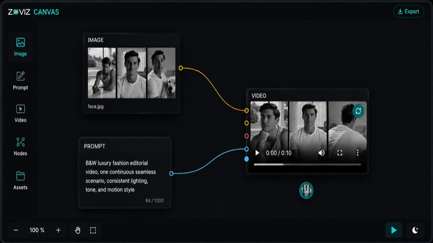 Zoviz Canvas Workflow Interface