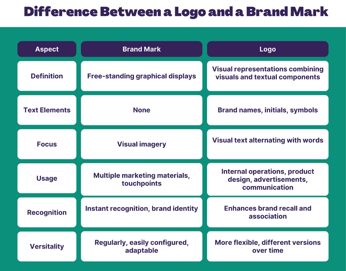 logo and brandmark differences