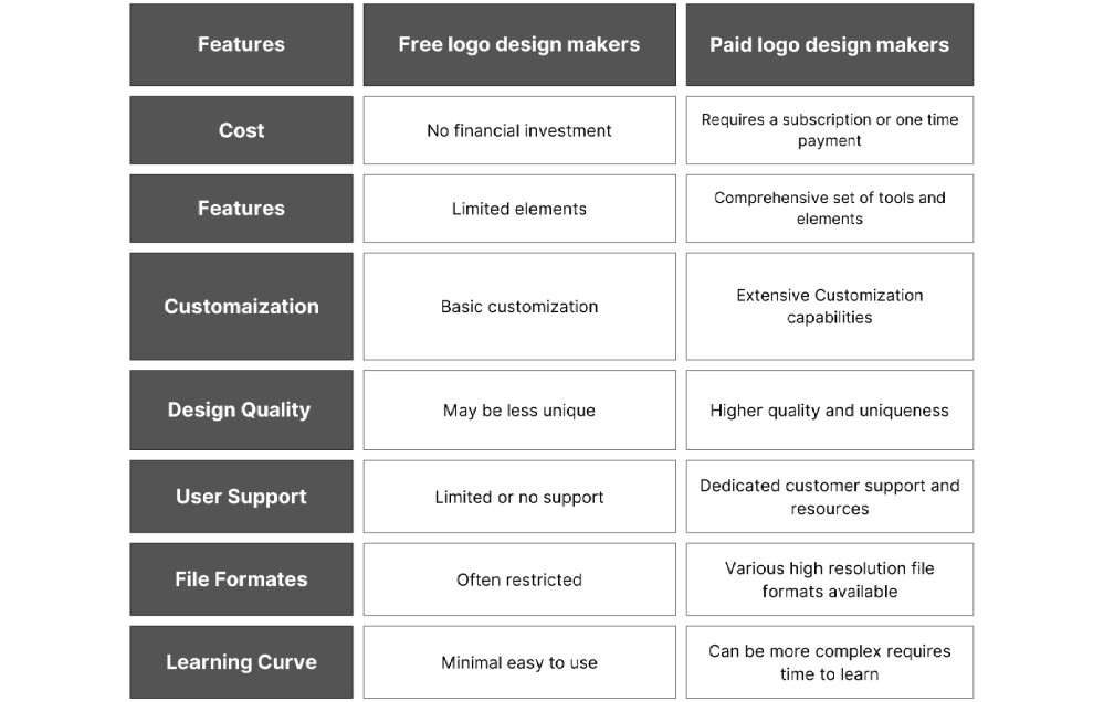 Paid Vs Free logo maker comparison table