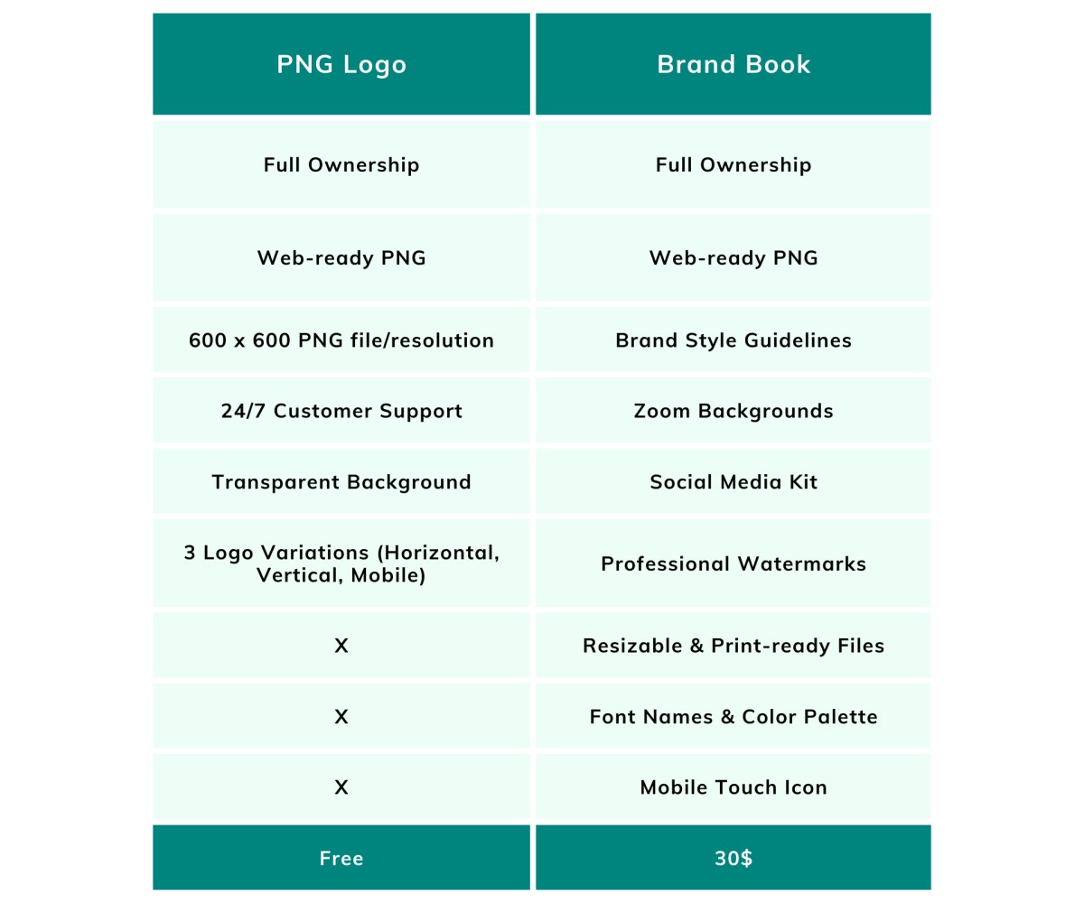 Ucraft Features & Pricing