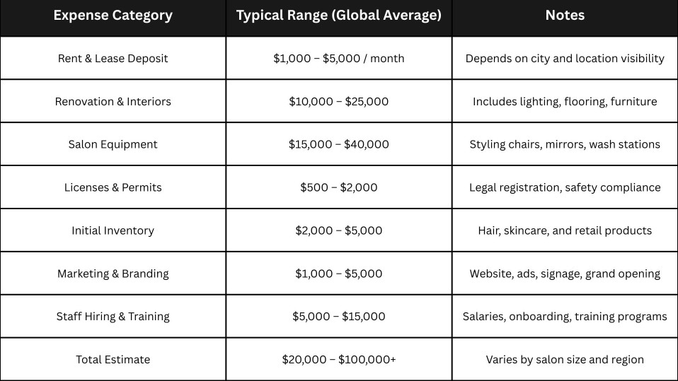 Cost Breakdown Table