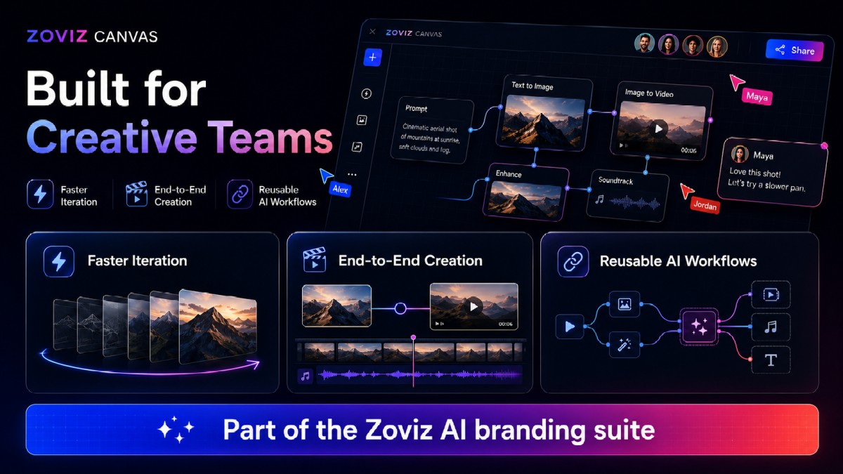 Canvas Built for Creative Teams
