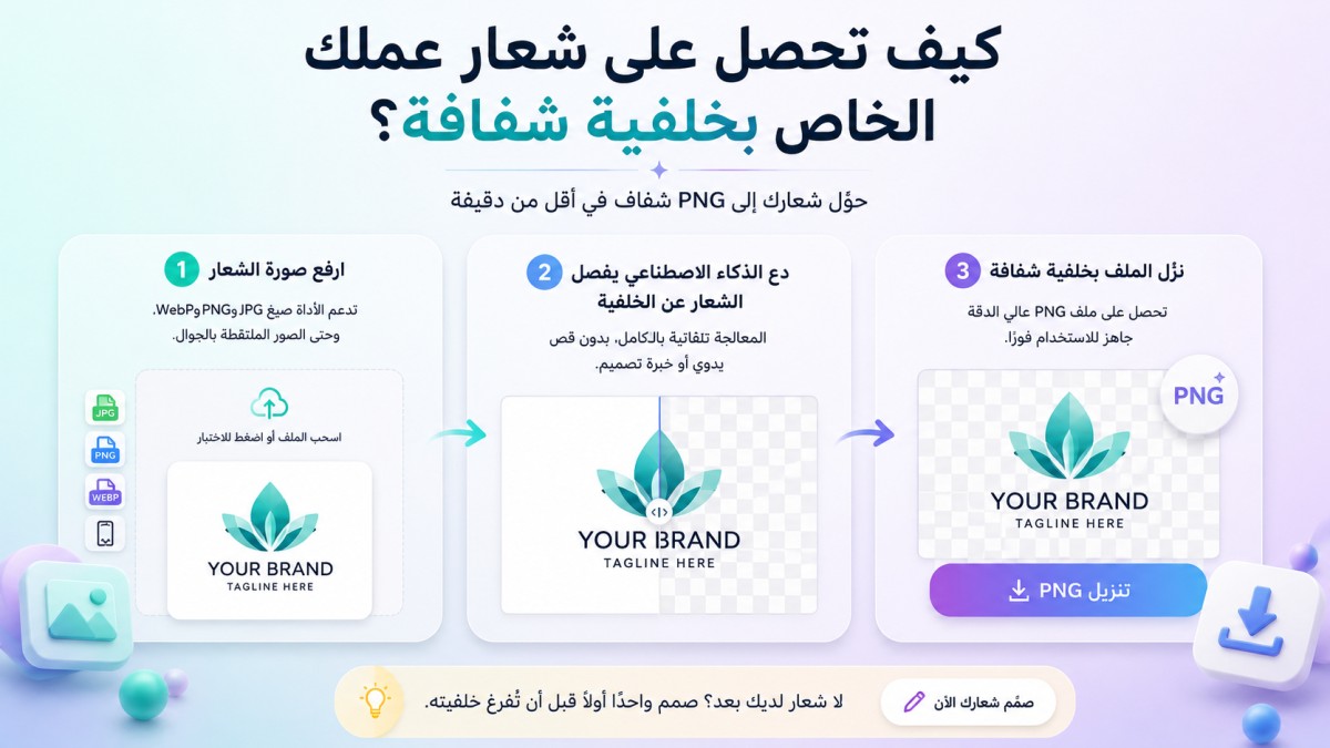 تحويل شعار العمل إلى PNG بخلفية شفافة في ثلاث خطوات: رفع الشعار، إزالة الخلفية بالذكاء الاصطناعي، وتنزيل الملف بجودة عالية.