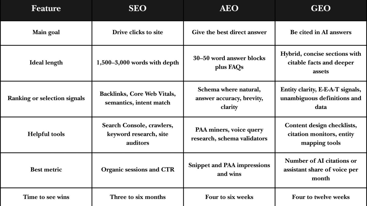 comparison table