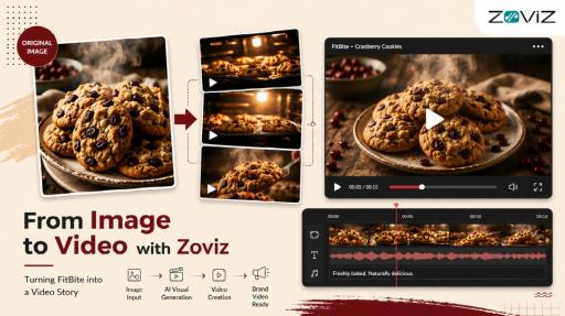 How FitBite Made a Food Promo Video with AI (No Studio, No Crew)