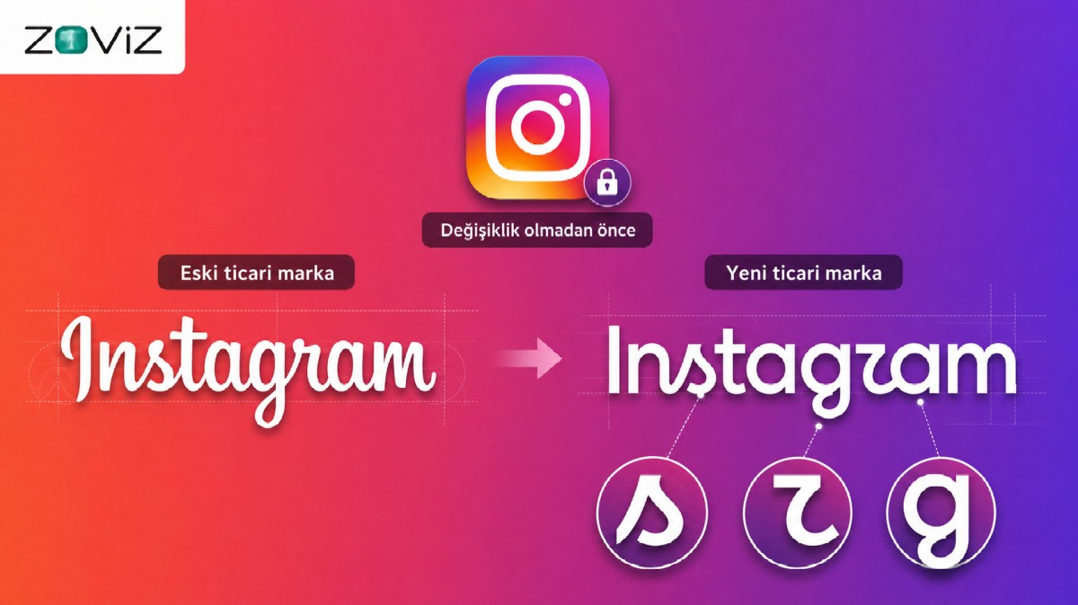 Instagram’ın eski ve yeni ticari marka tasarımını karşılaştıran, logo ve tipografi değişimini gösteren infografik.