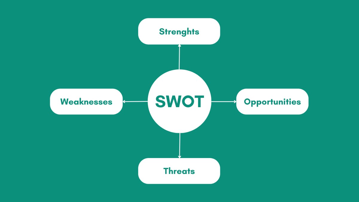 SWOT Analysis