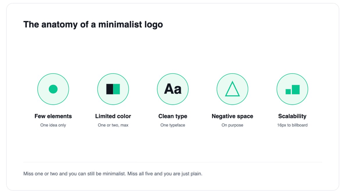 The anatomy of a minimalist logo